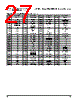 PPC405GPR-3JB333Z Datasheet HTML 27Page - Applied Micro Circuits Corporation 