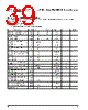 PPC405GPR-3JB333Z Datasheet HTML 39Page - Applied Micro Circuits Corporation 