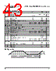 PPC405GPR-3JB400 Datasheet HTML 43Page - Applied Micro Circuits Corporation 