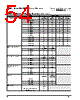 PPC405GPR-3JB400 Datasheet HTML 54Page - Applied Micro Circuits Corporation 