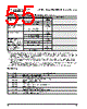 PPC405GPR-3JB400 Datasheet HTML 55Page - Applied Micro Circuits Corporation 