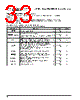PPC405GPR-3JB400Z Datasheet HTML 33Page - Applied Micro Circuits Corporation 