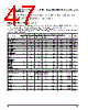 PPC405GPR-3JB400Z Datasheet HTML 47Page - Applied Micro Circuits Corporation 