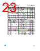 M93C66-RBN3P/S Datasheet HTML 23Page - STMicroelectronics 