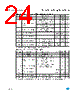 M93C66-RBN3P/S Datasheet HTML 24Page - STMicroelectronics 