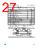 M93C66-RBN3P/S Datasheet HTML 27Page - STMicroelectronics 