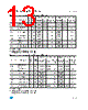 M93C66-RBN3G/S Datasheet HTML 13Page - STMicroelectronics 