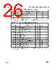 M93C66-RBN3G/S Datasheet HTML 26Page - STMicroelectronics 