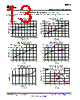 DAC8564IBPWR Datasheet HTML 13Page - Texas Instruments 
