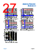 ADA4522-1ARMZ-R7 Datasheet HTML 27Page - Analog Devices 