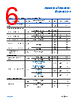 ADA4522-1ARMZ-R7 Datasheet HTML 6Page - Analog Devices 
