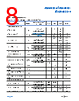 ADA4522-1ARMZ-R7 Datasheet HTML 8Page - Analog Devices 
