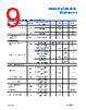 ADA4522-1ARZ-R7 Datasheet HTML 9Page - Analog Devices 