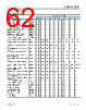 ADBMS1818ASWZ-R7 Datasheet HTML 62Page - Analog Devices 