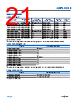 ADPL42002ACPZN5.0-R7 Datasheet HTML 21Page - Analog Devices 