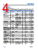 ADPL42002ARDZ-2.5-R7 Datasheet HTML 4Page - Analog Devices 