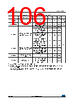 STM32F412RGT6PTR Datasheet HTML 106Page - STMICROELECTRONICS 