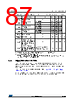 STM32F412RGU6PTR Datasheet HTML 87Page - STMICROELECTRONICS 