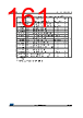 STM32F412RGH7PTR Datasheet HTML 161Page - STMICROELECTRONICS 