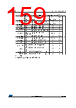 STM32F412RGT7PTR Datasheet HTML 159Page - STMICROELECTRONICS 