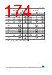 STM32F412RGY7PTR Datasheet HTML 174Page - STMICROELECTRONICS 