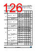 STM32F412RGH3PTR Datasheet HTML 126Page - STMICROELECTRONICS 