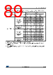 STM32F412RGU3PTR Datasheet HTML 89Page - STMICROELECTRONICS 