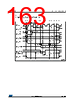 STM32F412RGU3PTR Datasheet HTML 163Page - STMICROELECTRONICS 