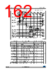 STM32F412RGY3PTR Datasheet HTML 162Page - STMICROELECTRONICS 