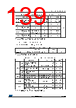 STM32F412RGH6TR Datasheet HTML 139Page - STMICROELECTRONICS 