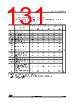 STM32F412RGY6TR Datasheet HTML 131Page - STMICROELECTRONICS 