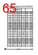 STM32F412RGH7TR Datasheet HTML 65Page - STMICROELECTRONICS 