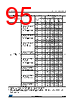 STM32F412RGH7TR Datasheet HTML 95Page - STMICROELECTRONICS 