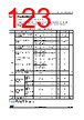 STM32F412RGH7TR Datasheet HTML 123Page - STMICROELECTRONICS 