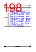 STM32F412RGH7TR Datasheet HTML 198Page - STMICROELECTRONICS 