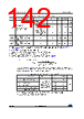 STM32F412RGU7TR Datasheet HTML 142Page - STMICROELECTRONICS 