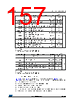 STM32F412RGY7TR Datasheet HTML 157Page - STMICROELECTRONICS 