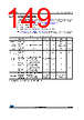 STM32F412RGH3TR Datasheet HTML 149Page - STMICROELECTRONICS 