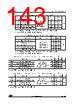 STM32F412RGT3TR Datasheet HTML 143Page - STMICROELECTRONICS 