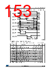 STM32F412RGT3TR Datasheet HTML 153Page - STMICROELECTRONICS 