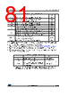 STM32F412RGY3TR Datasheet HTML 81Page - STMICROELECTRONICS 