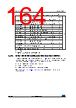 STM32F412RGH6P Datasheet HTML 164Page - STMICROELECTRONICS 