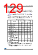 STM32F412RGU7P Datasheet HTML 129Page - STMICROELECTRONICS 