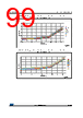 STM32F412RGT3P Datasheet HTML 99Page - STMICROELECTRONICS 