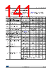 STM32F412RGT3P Datasheet HTML 141Page - STMICROELECTRONICS 