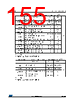 STM32F412RGT3P Datasheet HTML 155Page - STMICROELECTRONICS 