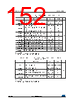 STM32F412RGT6 Datasheet HTML 152Page - STMICROELECTRONICS 