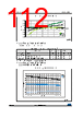 STM32F412RGH7 Datasheet HTML 112Page - STMICROELECTRONICS 