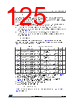 STM32F412RGU7 Datasheet HTML 125Page - STMICROELECTRONICS 