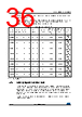 STM32F427AI Datasheet HTML 36Page - STMicroelectronics 